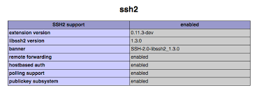How to install ssh2 extension for PHP